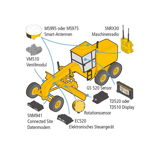 3D nivelace GNSS na příkladu grejdru