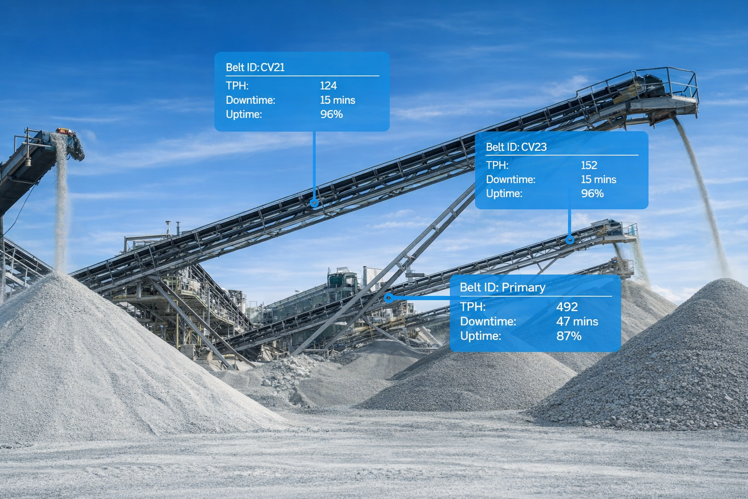 Schéma součástí C2850