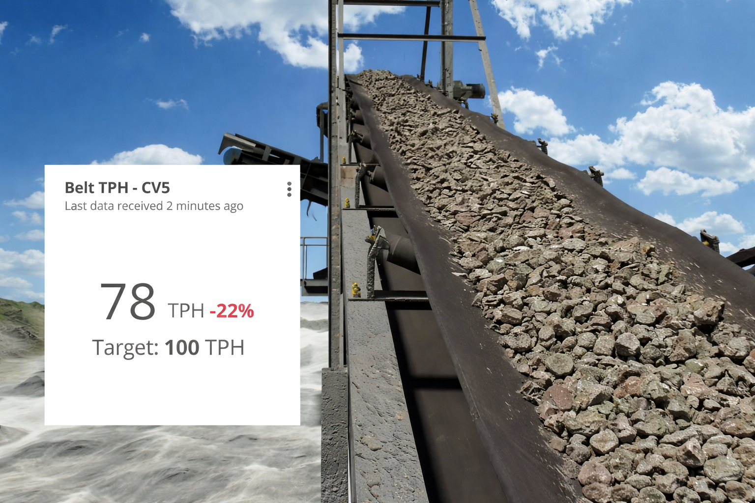 Datové toky Loadrite