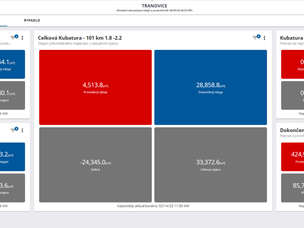Přehled produktivity WorksOS